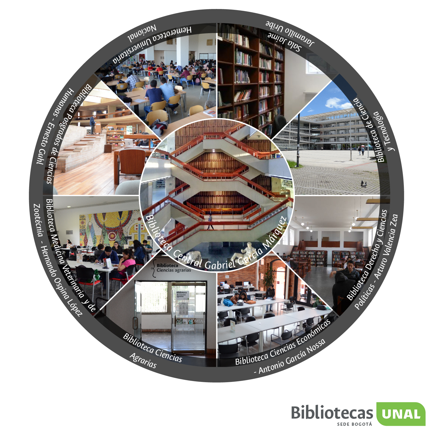 Bibliotecas en la sede Bogotá de la Universidad Nacional de Colombia - imagen y enlace